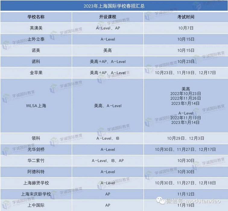 2023年上海国际学校春招汇总