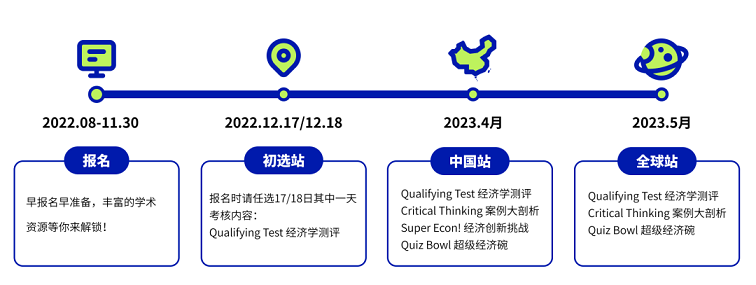 NEC全美经济挑战赛新赛季比赛时间轴