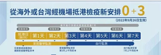 香港宣布放宽入境政策