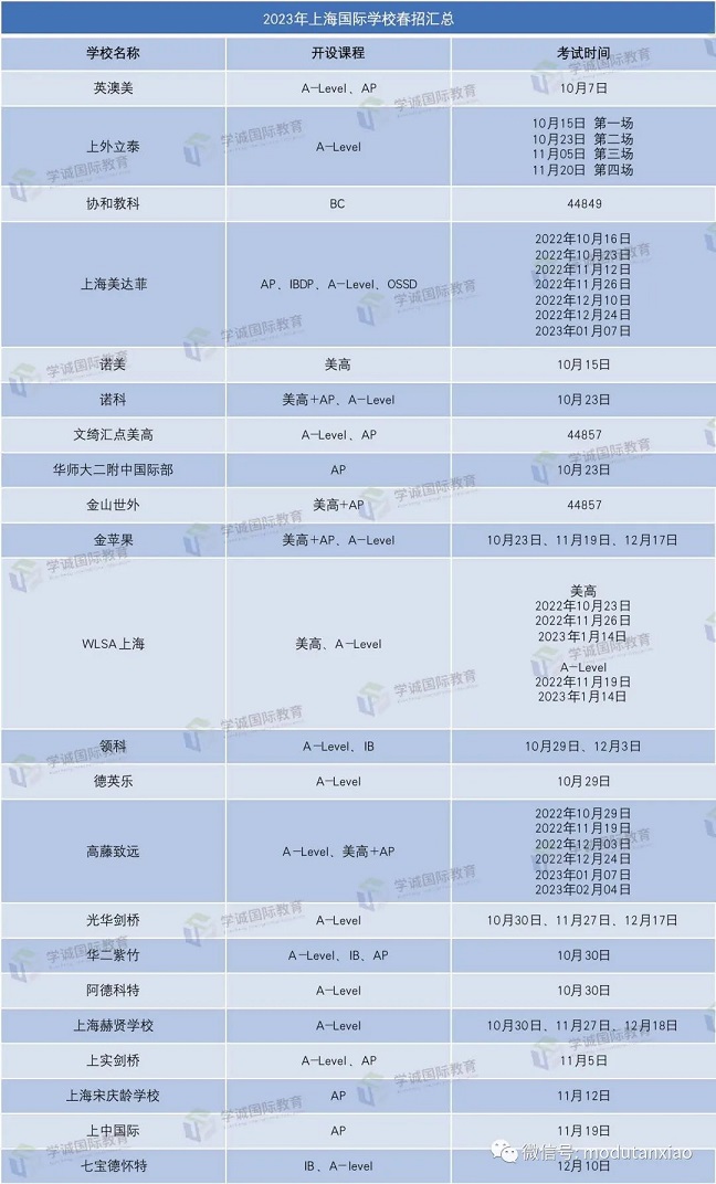 2023年上海国际学校春招汇总