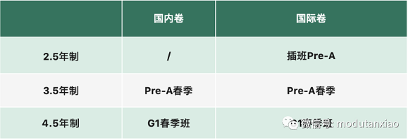 天华英澳美招生对象