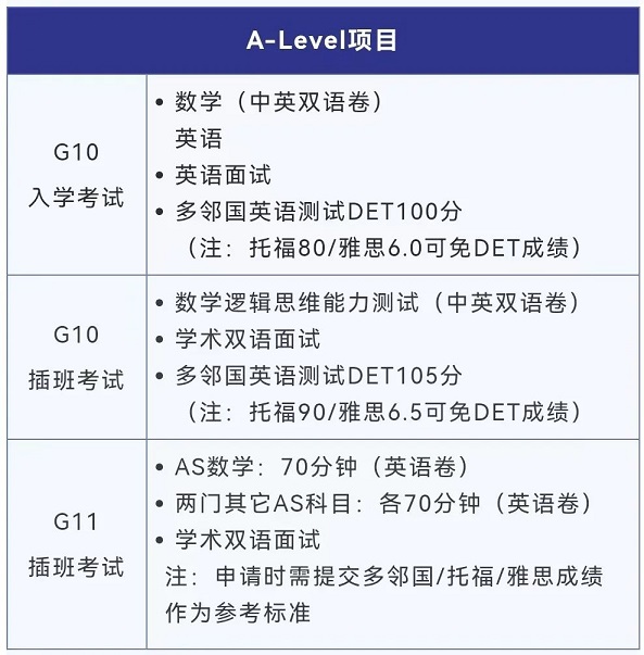 A-Level项目