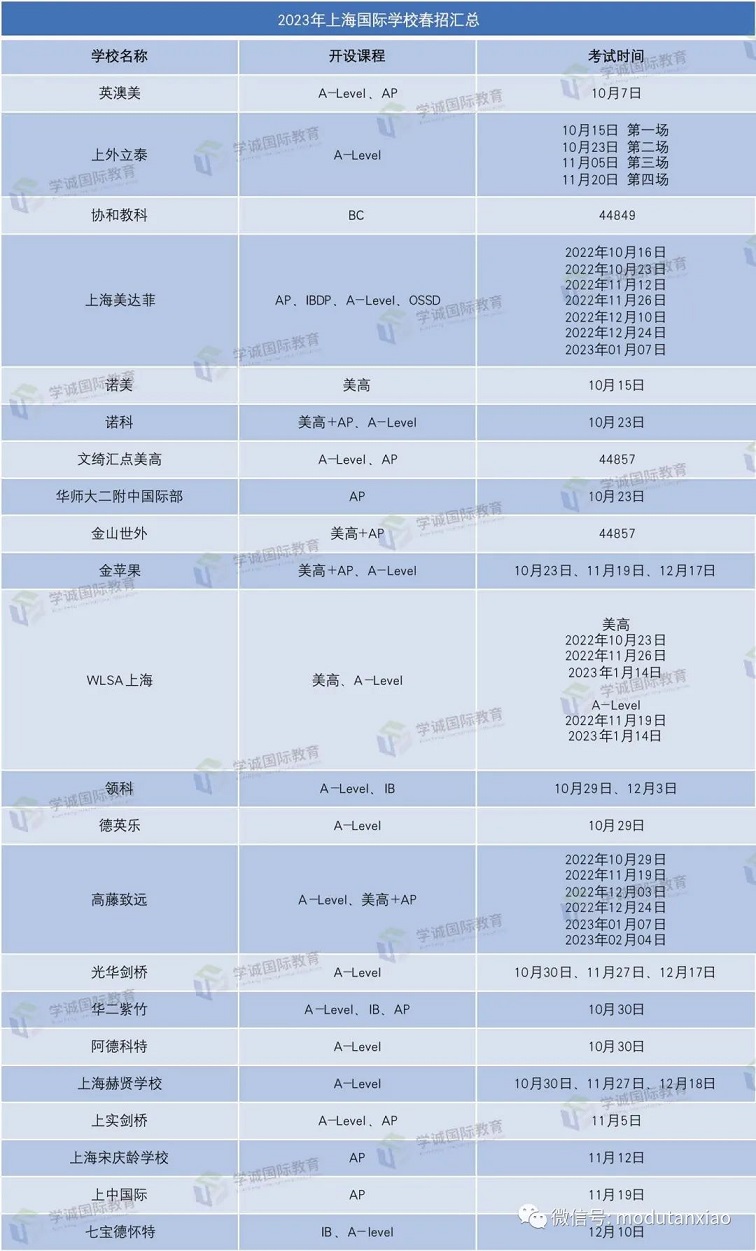 上海国际高中春招信息