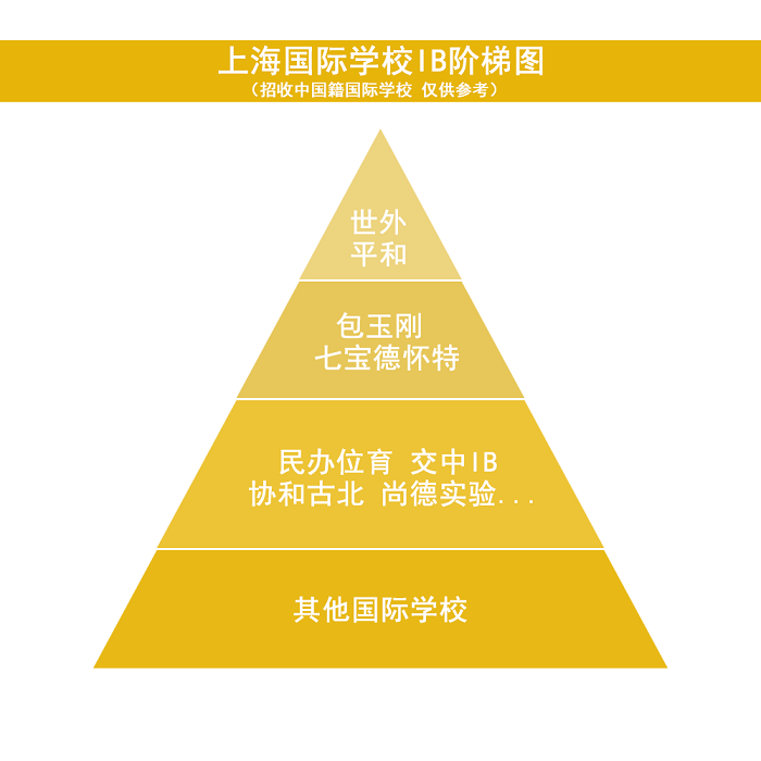 上海优质IB国际学校招生安排