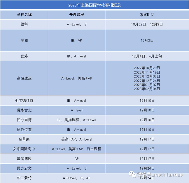 上海国际学校12月份招生汇总