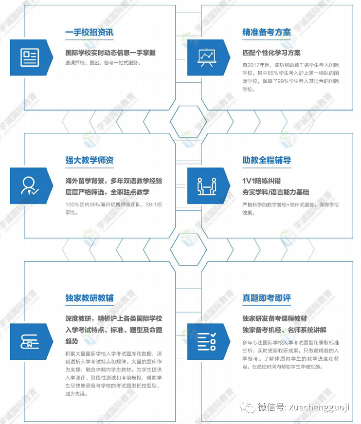 学诚国际备考