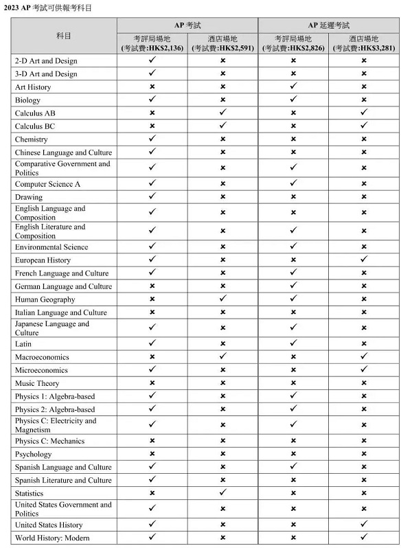 2023年AP考试科目汇总