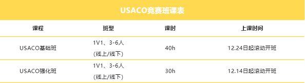 USACO竞赛班课表