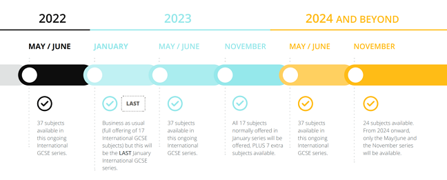 2022-2024年IGCSE考试系列安排