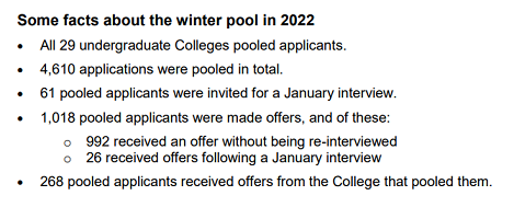 2022年Winter Pool数据