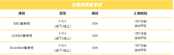 生物竞赛备考班