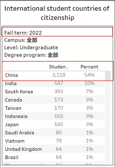 加州大学A-G选课要求