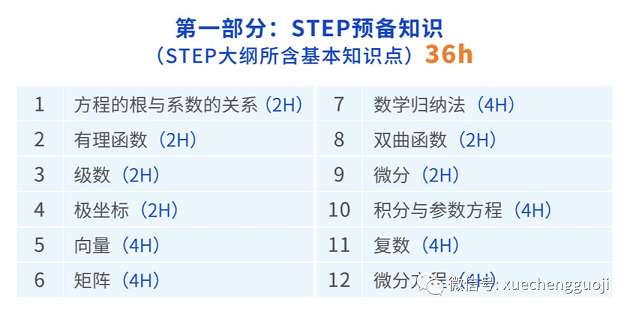 学诚STEP“双S“计划课程大纲