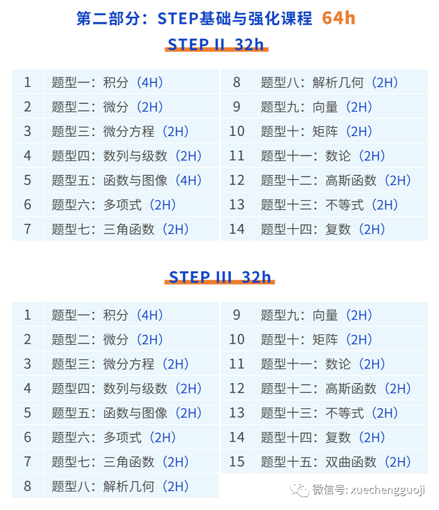 学诚STEP“双S“计划课程大纲