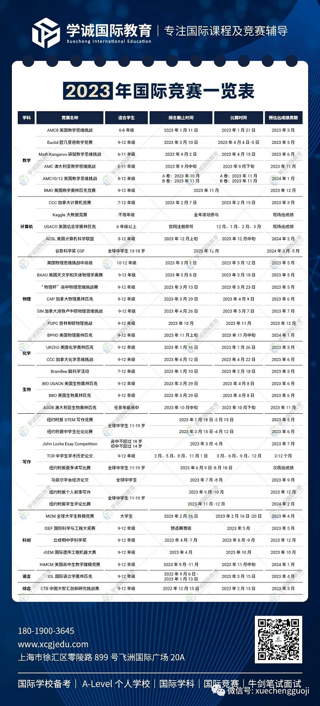 2023年国际竞赛一览表