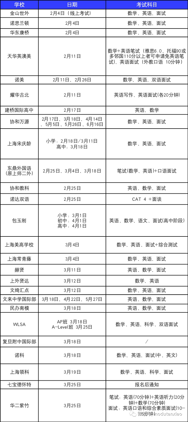 2023年上海国际学校秋季招生时间汇总