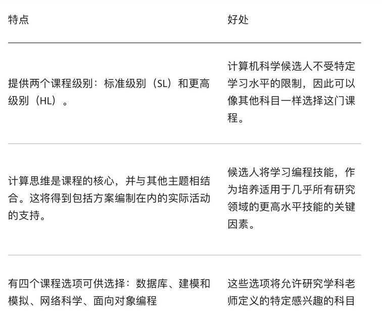 IBDP计算机科学课程评估