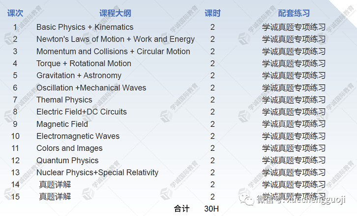 “Physics Bowl”物理碗备考课程