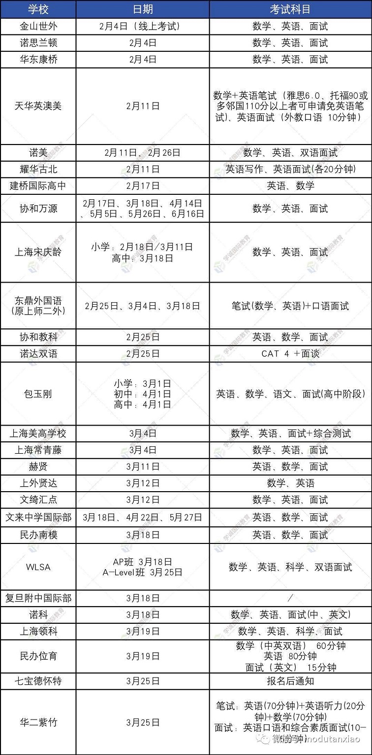 上海国际学校秋招考试时间