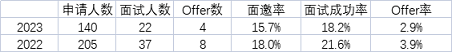 数学与统计专业