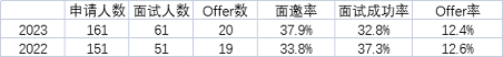 数学与哲学专业