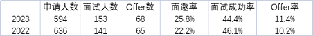 数学与计算机专业