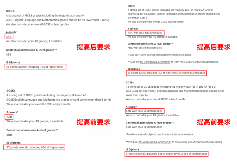 伦敦政经（LSE）2024年提高申请要求专业