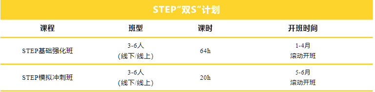 「剑桥STEP “双S” 计划」