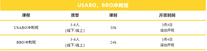 BBO竞赛课程