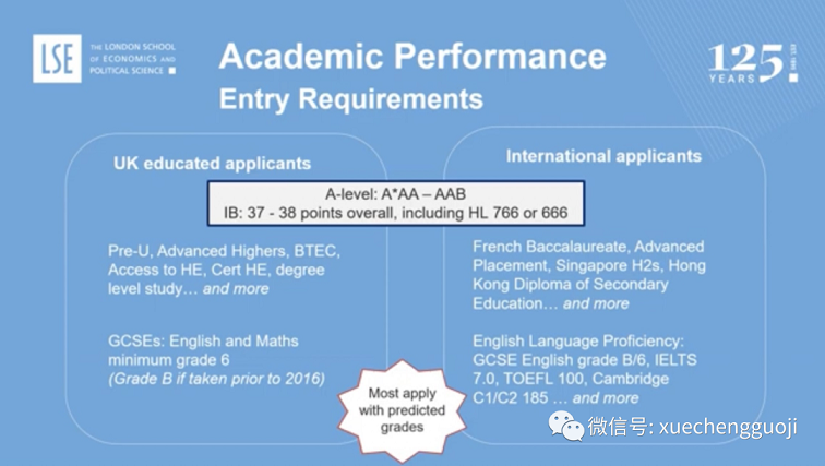 LSE本科学术成绩要求