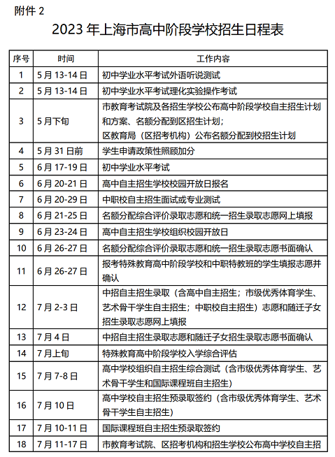 2023年上海高中阶段学校招生日程表