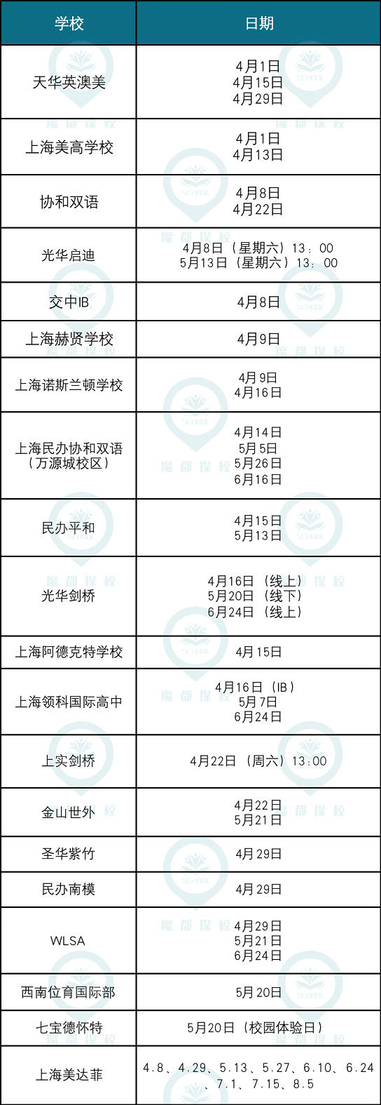 2023年上海热门国际高中最新秋招时间汇总