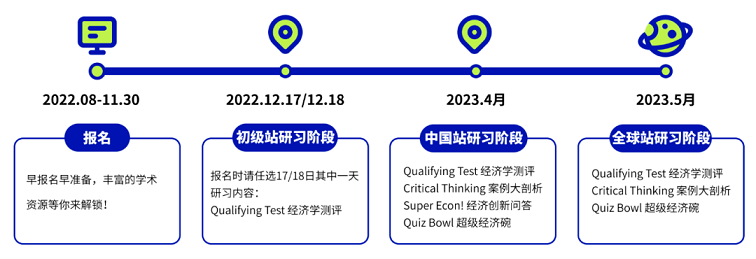 NEC全美经济学挑战