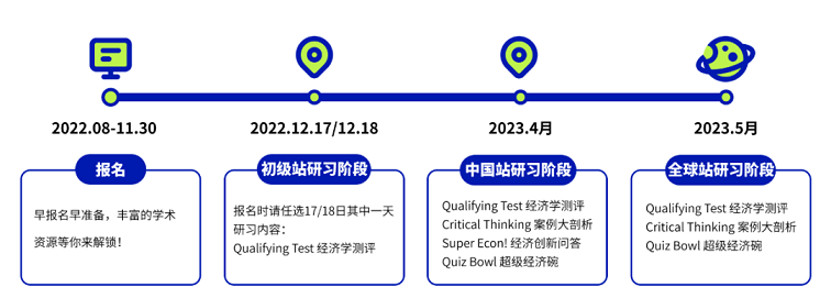 2022/23年NEC时间