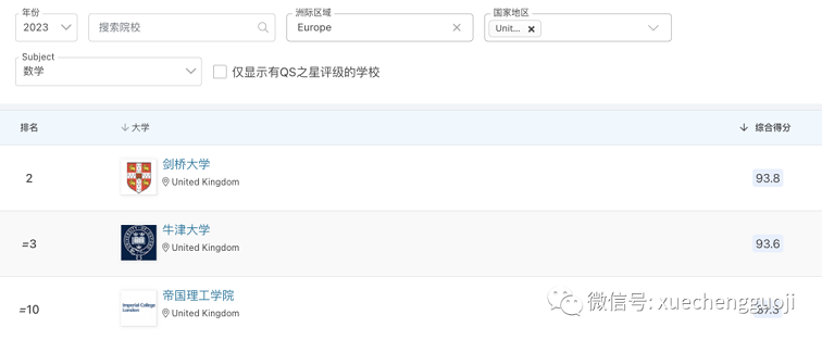2023年QS大学数学学科排名