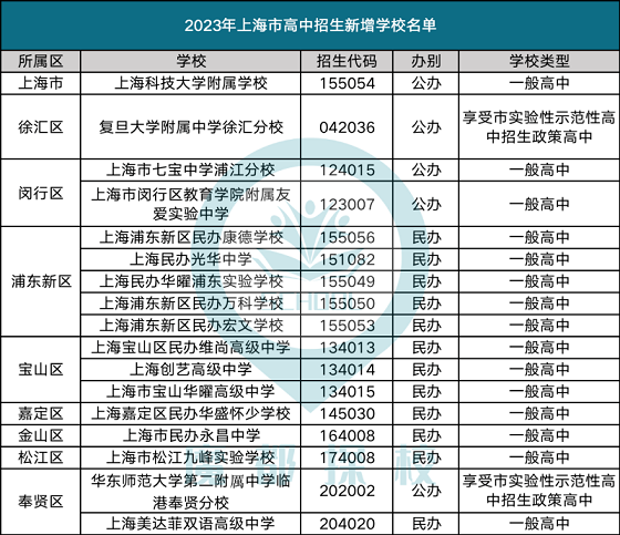 正规资质的上海国际高中