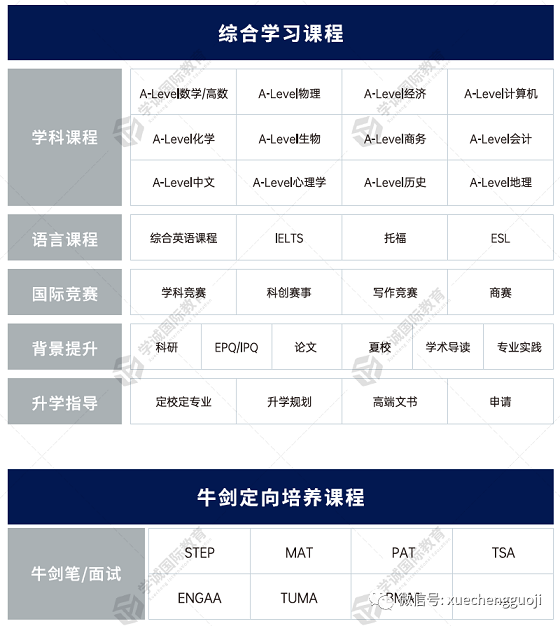 A-level全日制一年制课程设置