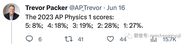AP Physics 1