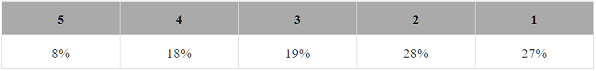 AP Physics 1