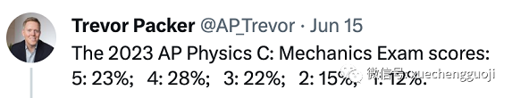 AP Physics C：Mechanics