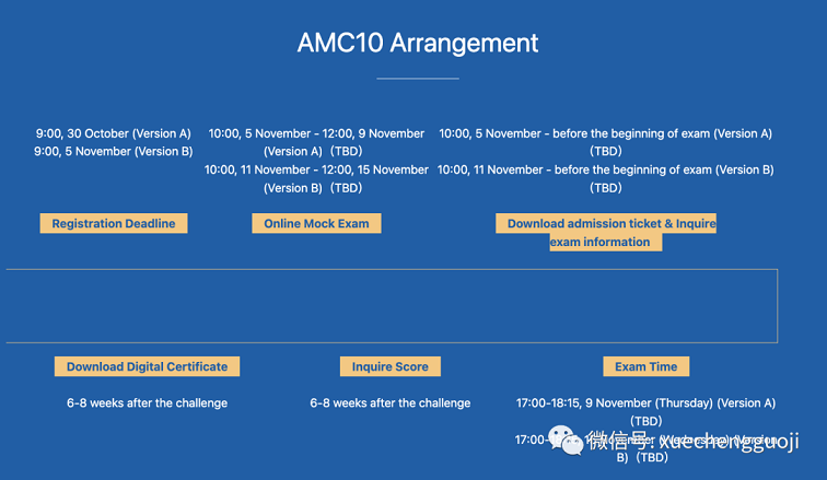 AMC10 Arrangement
