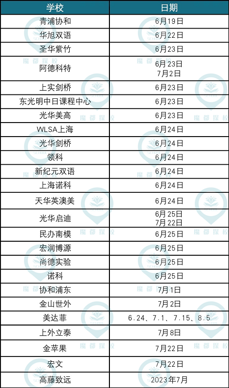 中考后上海国际学校开放日