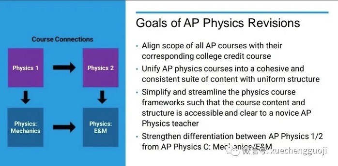 AP物理考试改革方案