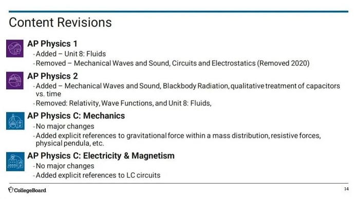 AP物理考试内容变化