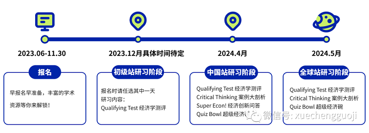 2023-24赛季NEC全美经济学挑战竞赛时间