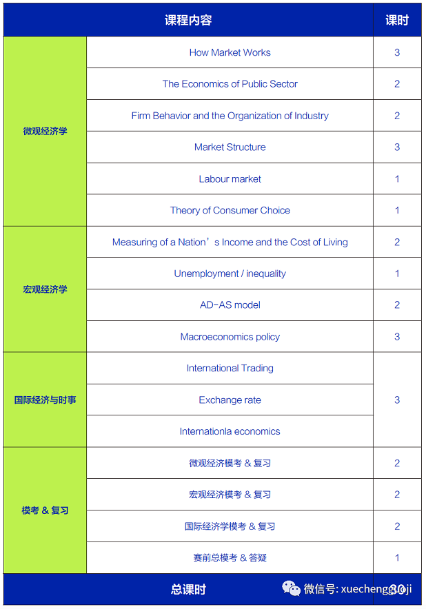 学诚NEC暑期备战营课程设置