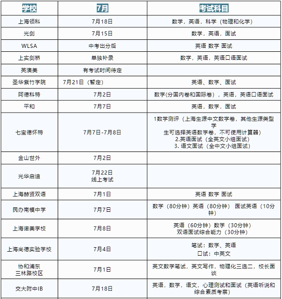 上海国际学校补录时间