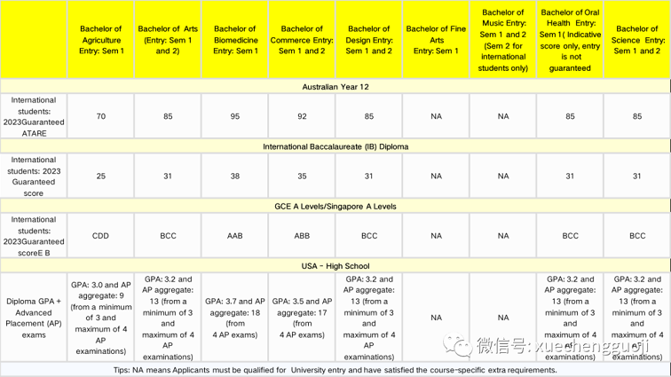 墨尔本大学入学要求