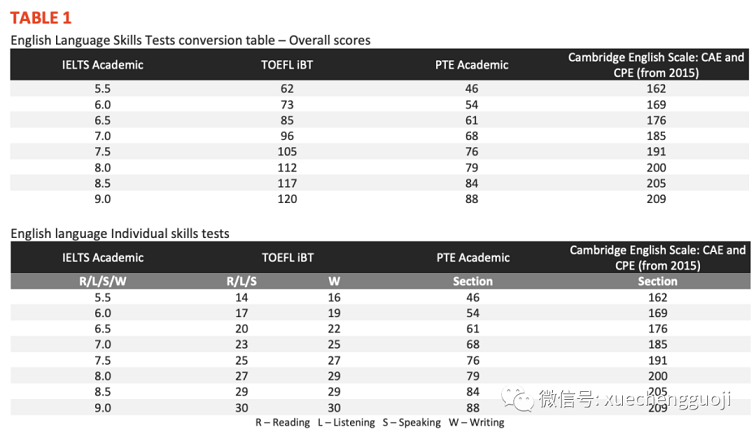 悉尼大学语言成绩要求