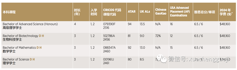 昆士兰大学入学要求